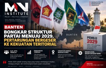 Bongkar Struktur Partai di Banten Menuju 2029, Mn Institute : Pertarungan Bergeser ke Kekuatan Teritorial